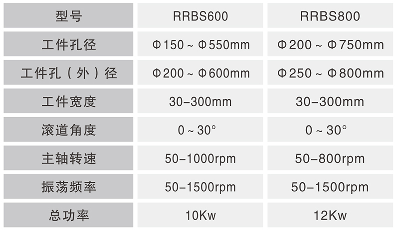RRBS-600、RRBS-800大型数控圆锥圆柱套圈滚道复合超精机_02.jpg