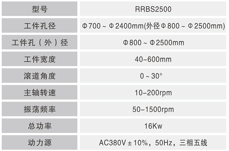 RRBS-2500大型数控圆锥圆柱套圈滚道复合超精机_02.jpg