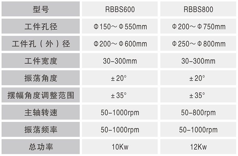 RBBS-600、RBBS-800大型数控球轴承套圈沟超精机_02.jpg
