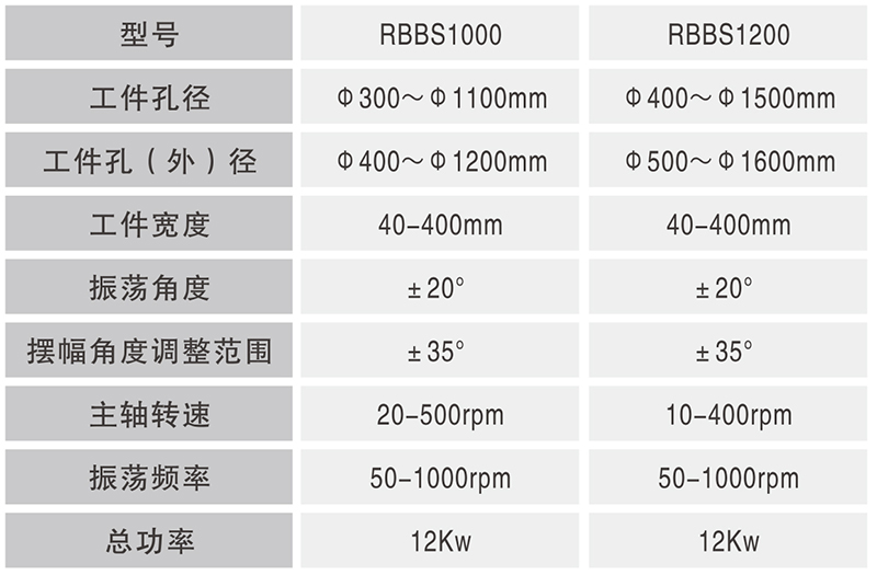 RBBS-1000、RBBS-1200大型数控球轴承套圈沟超精机_02.jpg